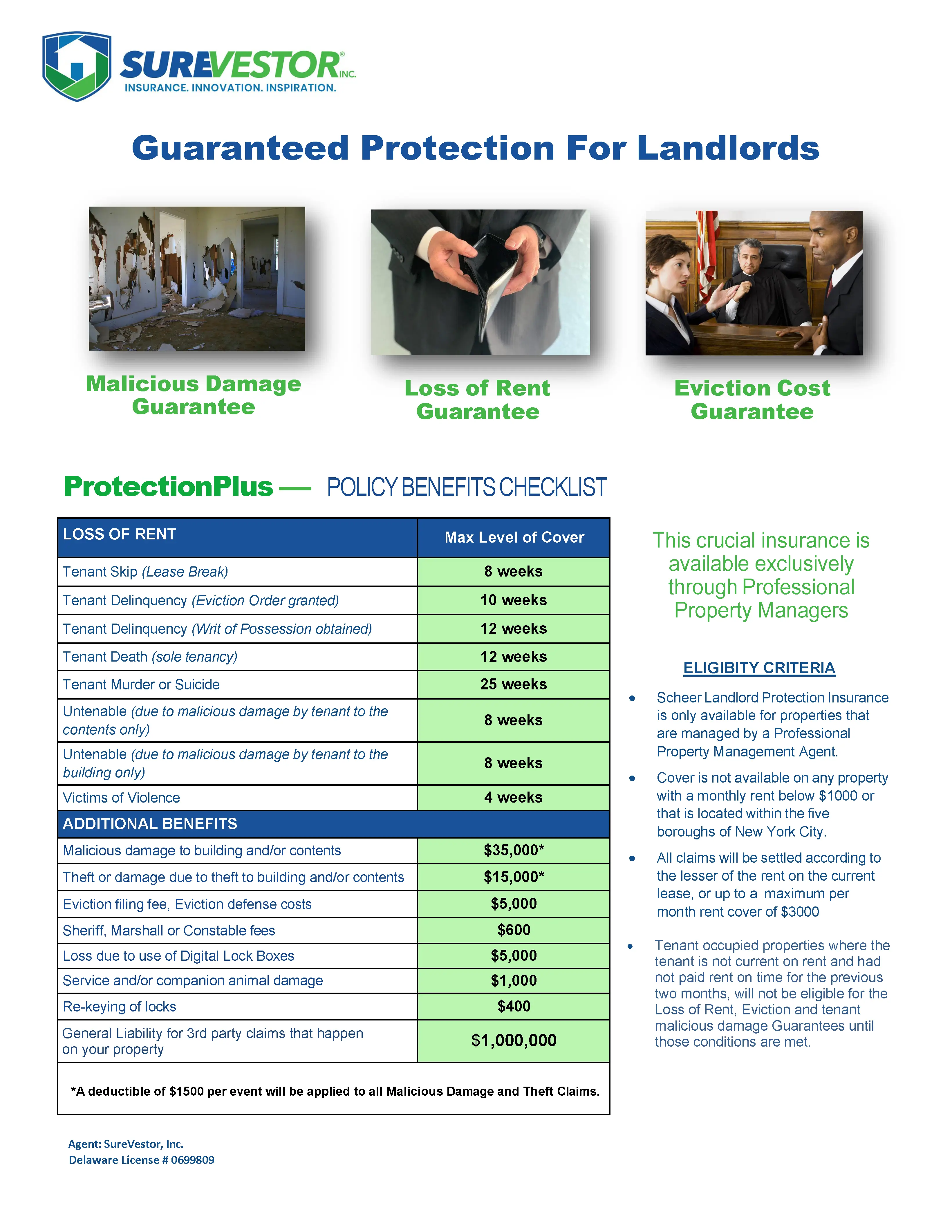Pro Plus Benefits